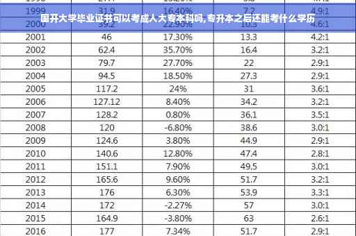 国开大学毕业证书可以考成人大专本科吗,专升本之后还能考什么学历