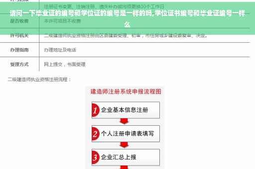 请问一下毕业证的编号和学位证的编号是一样的吗,学位证书编号和毕业证编号一样么
