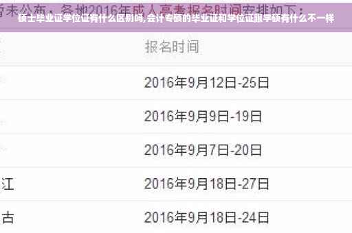 硕士毕业证学位证有什么区别吗,会计专硕的毕业证和学位证跟学硕有什么不一样