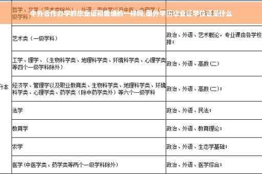 中外合作办学的毕业证和普通的一样吗,国外学历毕业证学位证是什么