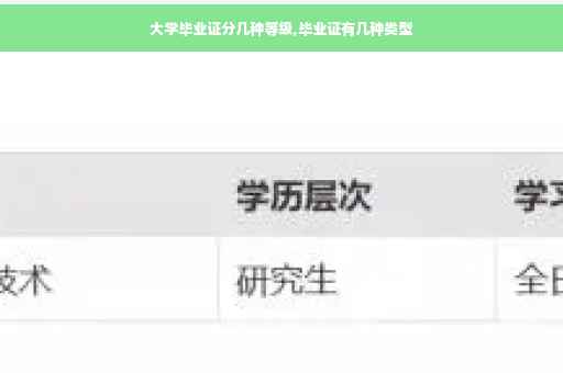 大学毕业证分几种等级,毕业证有几种类型