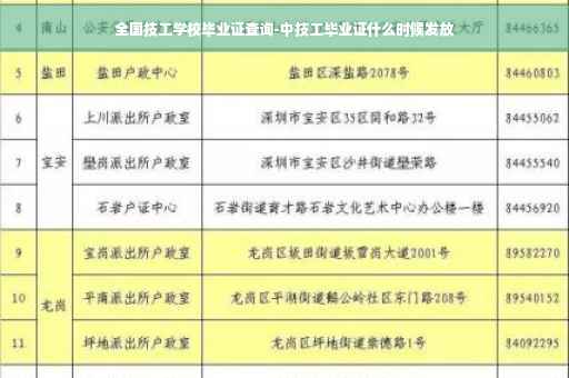 全国技工学校毕业证查询-中技工毕业证什么时候发放