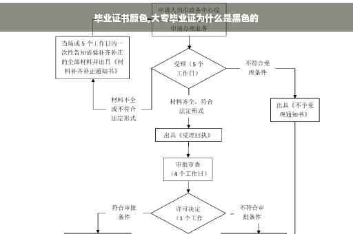 毕业证书颜色,大专毕业证为什么是黑色的