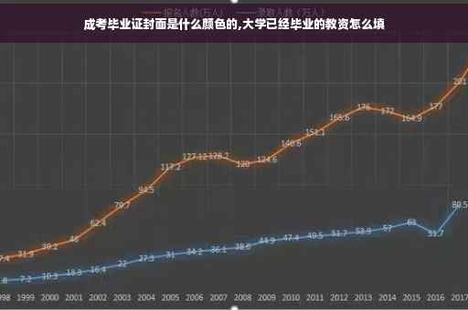成考毕业证封面是什么颜色的,大学已经毕业的教资怎么填