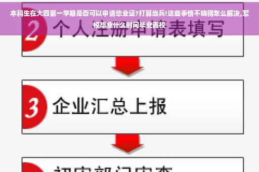 本科生在大四第一学期是否可以申请毕业证?打算当兵!这些事情不晓得怎么解决,军校毕业什么时间毕业离校