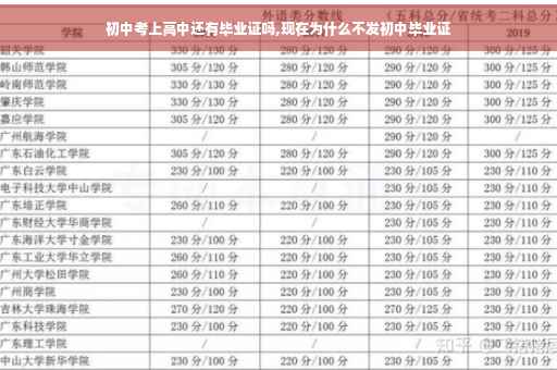 初中考上高中还有毕业证吗,现在为什么不发初中毕业证