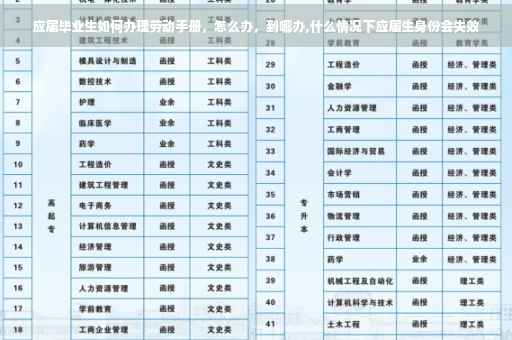 应届毕业生如何办理劳动手册，怎么办，到哪办,什么情况下应届生身份会失效