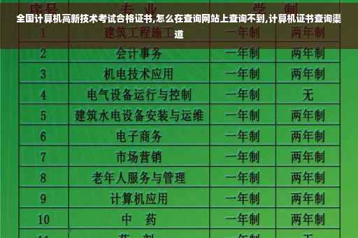 全国计算机高新技术考试合格证书,怎么在查询网站上查询不到,计算机证书查询渠道