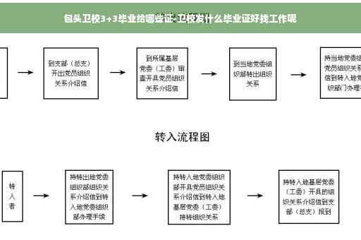 包头卫校3+3毕业给哪些证-卫校发什么毕业证好找工作呢