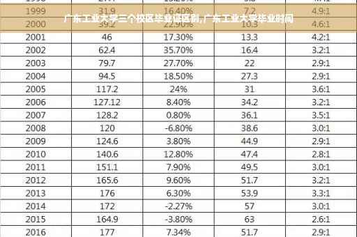 广东工业大学三个校区毕业证区别,广东工业大学毕业时间
