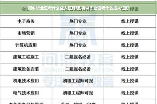 初中毕业证考什么成人证好呢,初中毕业证考什么成人证好