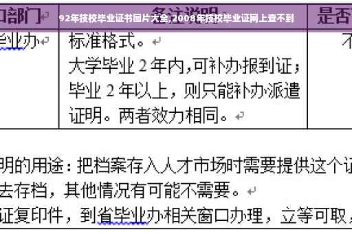92年技校毕业证书图片大全,2008年技校毕业证网上查不到