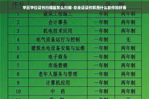 学历学位证书扫描版怎么扫描-毕业证证件照用什么软件拍好看