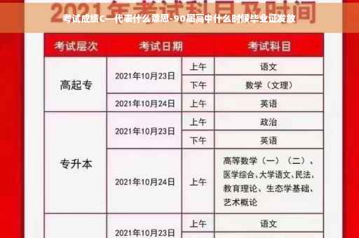 考试成绩C—代表什么意思-90届高中什么时候毕业证发放