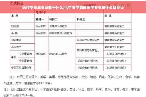 医疗中专毕业证能干什么用,中专学临床医学专业拿什么毕业证