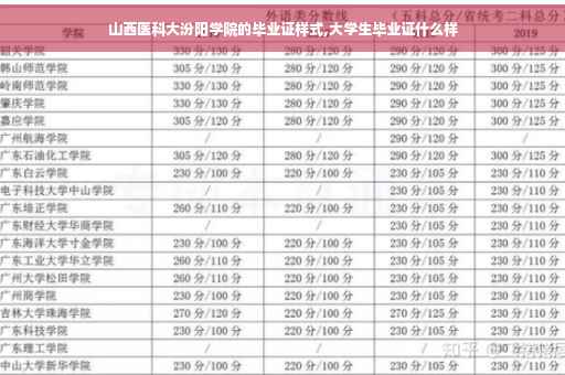 山西医科大汾阳学院的毕业证样式,大学生毕业证什么样