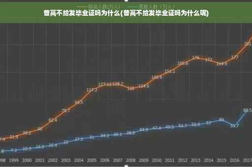 普高不给发毕业证吗为什么(普高不给发毕业证吗为什么呢)