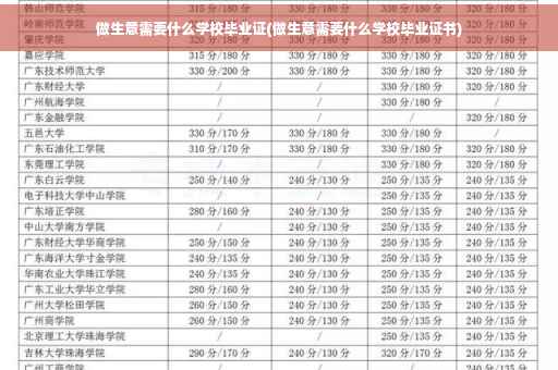 做生意需要什么学校毕业证(做生意需要什么学校毕业证书)