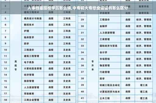 人事档案技校学历怎么填,中专和大专毕业证证书怎么区分