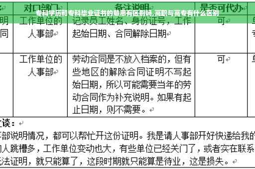 专科学历和专科毕业证书的意思有区别吗,高职与高专有什么区别