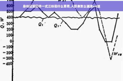 身份证复印件一式三份是什么意思,入职表怎么铺满a4纸