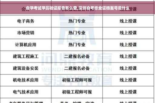 自学考试学历验证报告怎么查,深圳自考毕业证档案号是什么