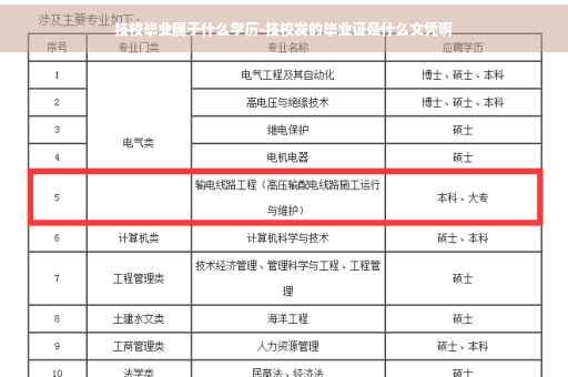 技校毕业属于什么学历-技校发的毕业证是什么文凭啊
