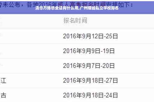 清华万博毕业证有什么用,广州增城私立学校排名