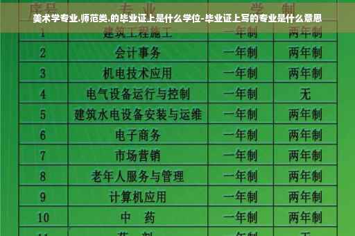 美术学专业.师范类.的毕业证上是什么学位-毕业证上写的专业是什么意思