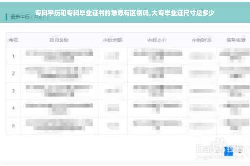 专科学历和专科毕业证书的意思有区别吗,大专毕业证尺寸是多少