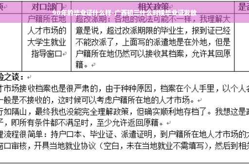 90年的毕业证什么样-广西初三什么时候毕业证发放