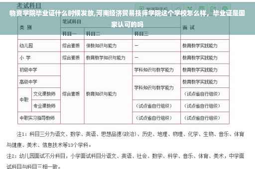 物资学院毕业证什么时候发放,河南经济贸易技师学院这个学校怎么样，毕业证是国家认可的吗