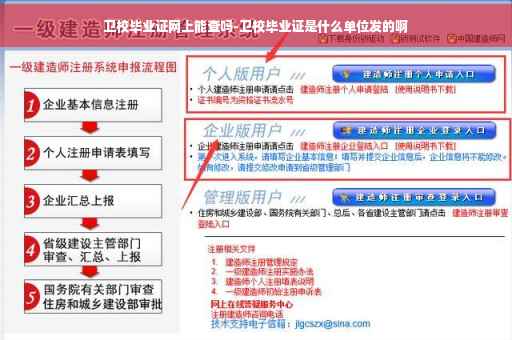 卫校毕业证网上能查吗-卫校毕业证是什么单位发的啊