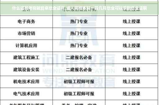 什么证书考完就能拿毕业证书,成人高校本科一般几月毕业可以拿到毕业证啊