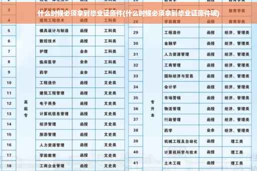 什么时候必须拿到毕业证原件(什么时候必须拿到毕业证原件呢)