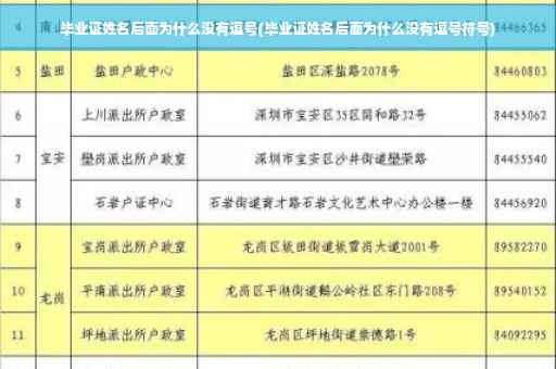 毕业证姓名后面为什么没有逗号(毕业证姓名后面为什么没有逗号符号)