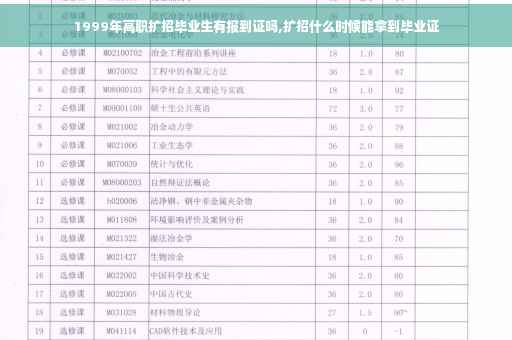 1999年高职扩招毕业生有报到证吗,扩招什么时候能拿到毕业证