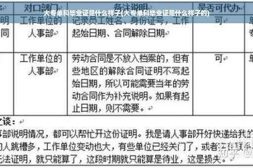 大专单科毕业证是什么样子(大专单科毕业证是什么样子的)
