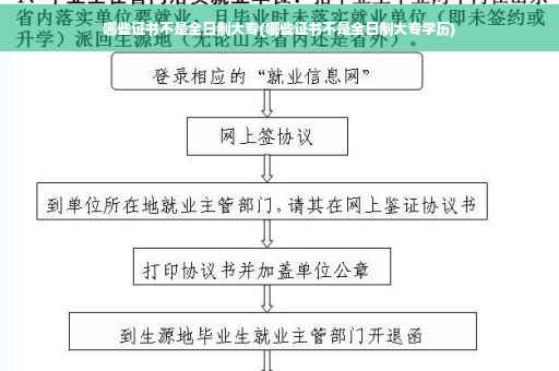 哪些证书不是全日制大专(哪些证书不是全日制大专学历)