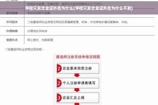 学校只发毕业证外壳为什么(学校只发毕业证外壳为什么不发)
