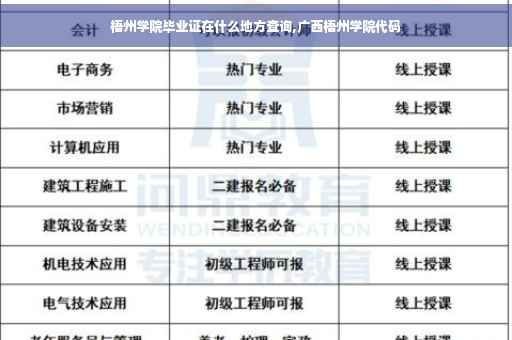 梧州学院毕业证在什么地方查询,广西梧州学院代码