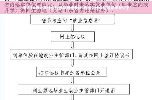 电大16春入学什么时候拿到毕业证-春电大什么时候发毕业证书