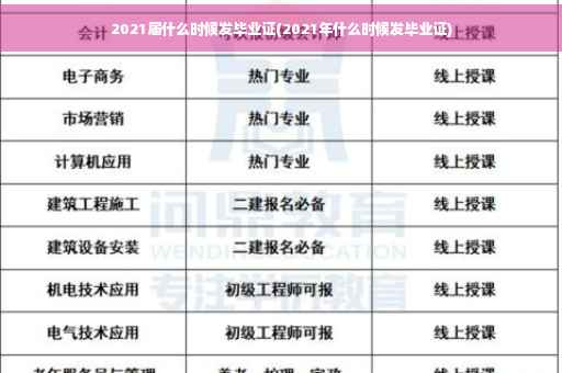 2021届什么时候发毕业证(2021年什么时候发毕业证)