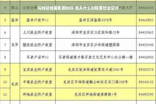 兵检初检需要通知吗-检兵什么时候要毕业证书