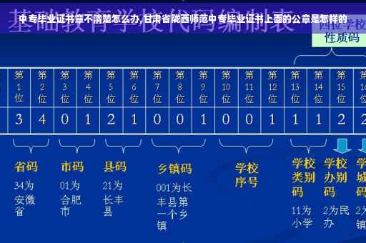 中专毕业证书章不清楚怎么办,甘肃省陇西师范中专毕业证书上面的公章是怎样的