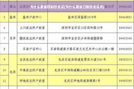 为什么要全日制毕业证(为什么要全日制毕业证书)