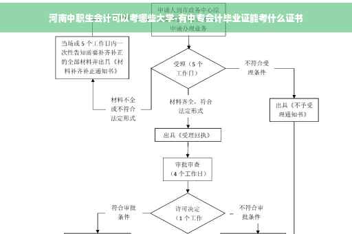 河南中职生会计可以考哪些大学-有中专会计毕业证能考什么证书