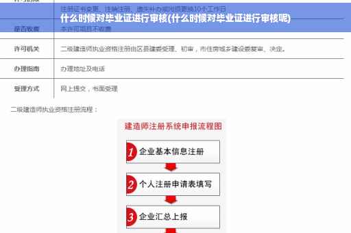 什么时候对毕业证进行审核(什么时候对毕业证进行审核呢)