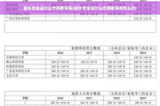 初中毕业证什么作用都没有(初中毕业证什么作用都没有怎么办)