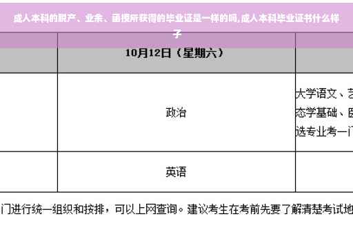 成人本科的脱产、业余、函授所获得的毕业证是一样的吗,成人本科毕业证书什么样子